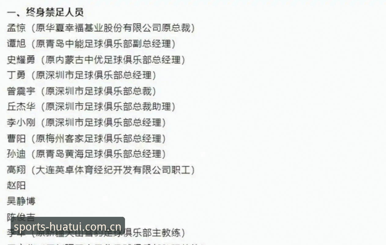 中国HUATUI官方网站登录 中国足协第三批禁足名单深度评测:65人受罚背后的足球生态净化实录